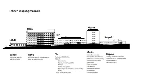 lahden kaupungin hammashoito|Lahden sosiaali